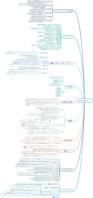 北京旅行ガイド ~ 休暇中に北京を旅行するための実用的なガイド