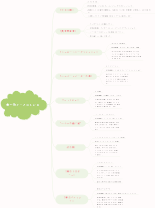 食べ物アニメのレシピ
