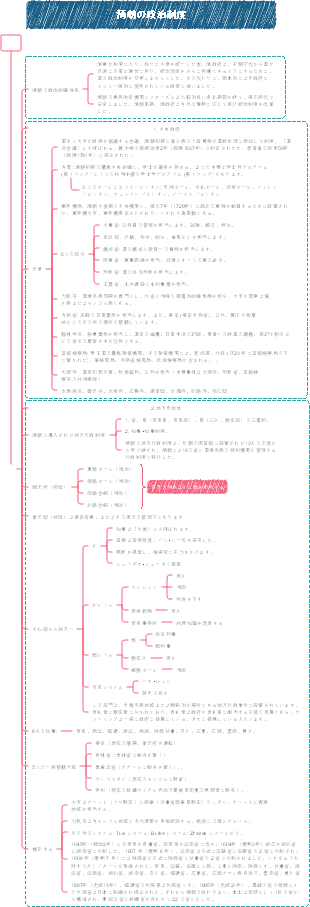 清朝の政治制度