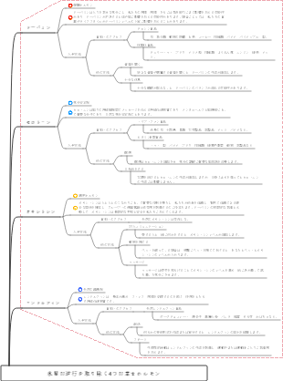 脳の4つの幸せホルモン