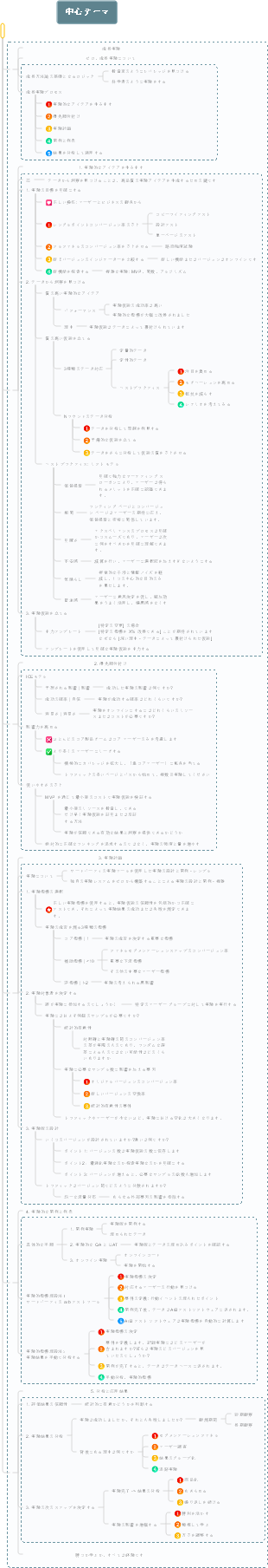 先進的なグロースハック実践キャンプ - グロース実験