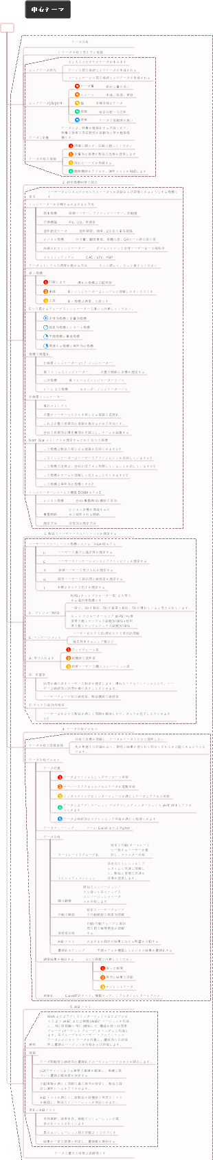グロースハッキングを理解するための 1 つの図 - データ分析