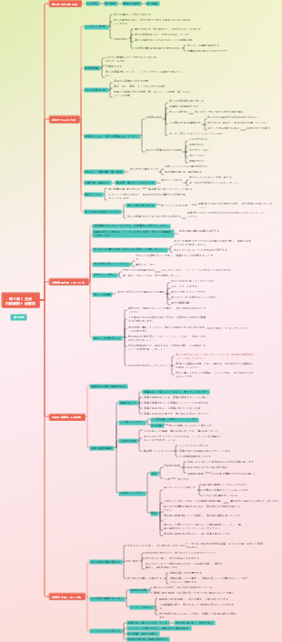 自己成長心理学 内部摩擦と過敏性を取り除く方法