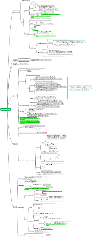 病理学 第4章 局所血行障害