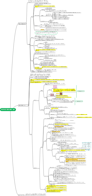 細胞、組織の適応と損傷