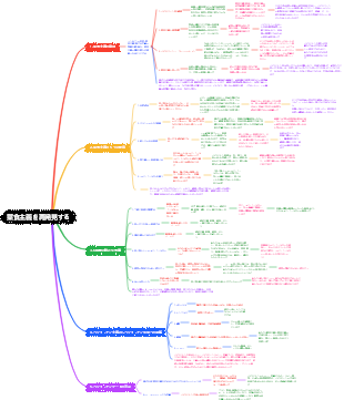 菜食主義を再発見する