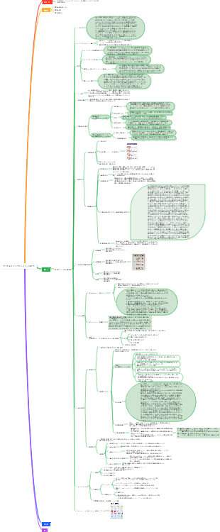 アンチエイジングフェイシャルケア