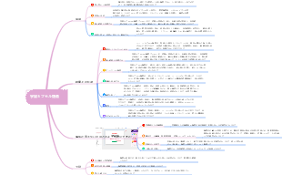 宇宙カプセル燻蒸に関する基礎的な理論的知識