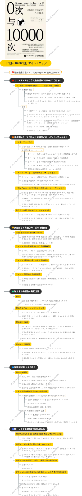 「0回と10,000回」マインドマップ