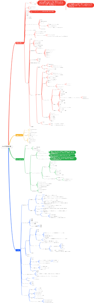Javaの同時実行性