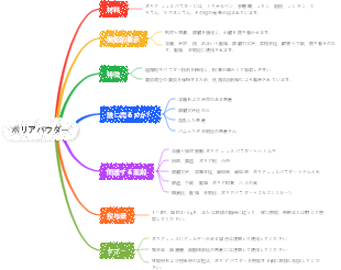 ポリアパウダー