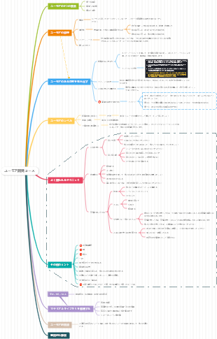 ユーモア開発コース