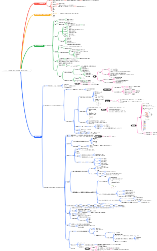 アテローム性動脈硬化と冠状動脈硬化性心疾患