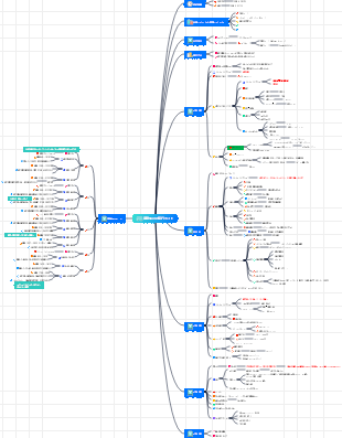 東京周辺の旅行ガイド