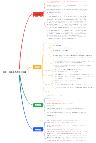 胸壁・胸膜疾患患者の看護