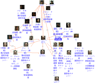 『ソウルの春』人物相関図