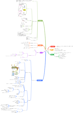 植物生理学光合成マインドマップ
