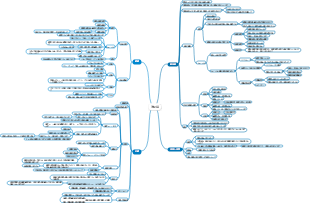 組織学および発生学 - 消化腺