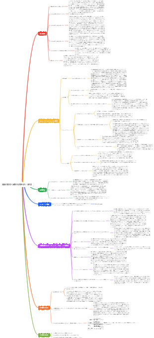 面接の質問と回答の分類を詳しく解説