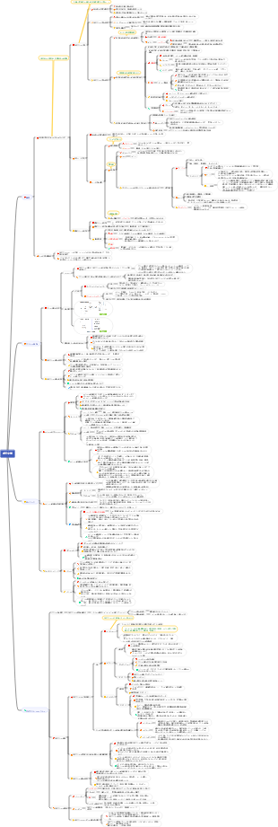 古代文学（外国文学史）