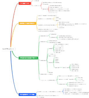 リスクアセスメント