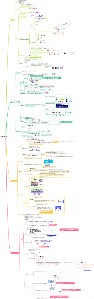 電磁気学（電気） (2)