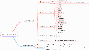 車のエンジンの構造