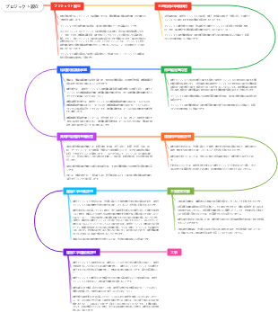 プロジェクト設立から着工までの流れ