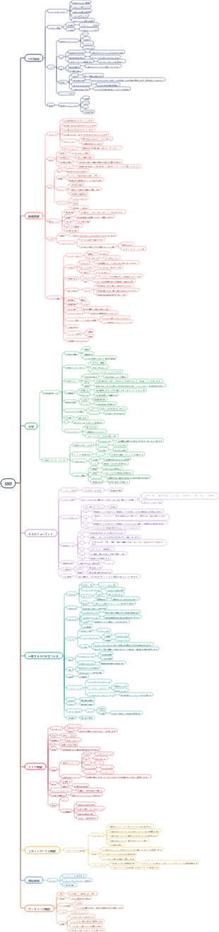 よく使用される Excel 関数の包括的なリスト