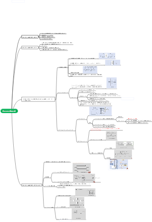 組み合わせ論理回路