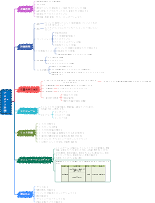 プロジェクト計画