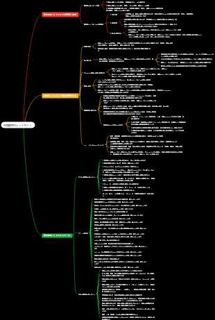 品質管理のレッドライン