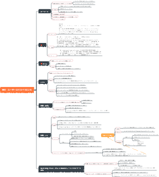 SEO - ユーザーエクスペリエンス