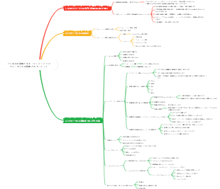 ビジネスの基礎となるロジック 1-7 7 パフォーマンスの基礎となるロジック