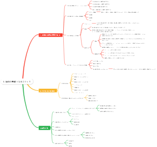 ビジネスの根底にあるロジック 1-3 3 ビジネスの根底にあるロジック