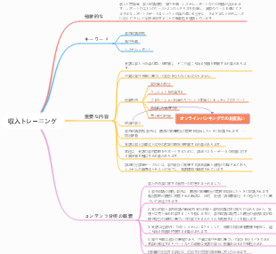 収入トレーニング