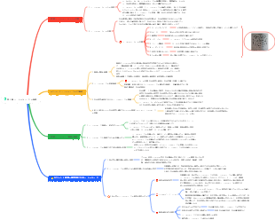 第 2 章 ソーシャルワークの機能