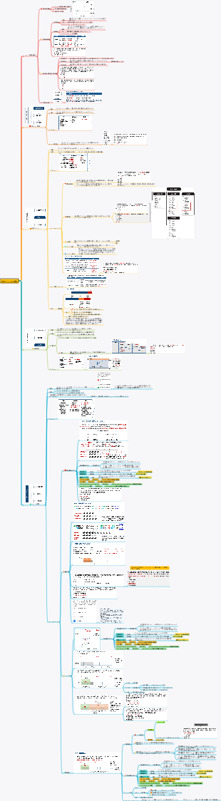 PMP-7 コスト管理
