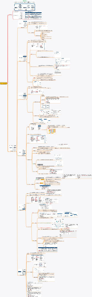 PMP-6 進捗管理