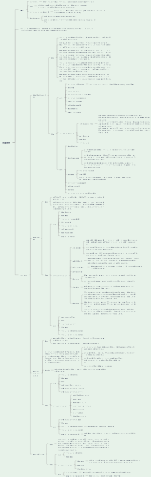 システムインテグレーションプロジェクトマネジメントエンジニアソフトウェア試験合格 第14章 プロジェクト調達管理