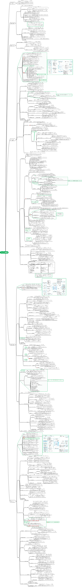情報システムプロジェクトマネージャチュートリアル（第4版）第16章_プロジェクト調達管理