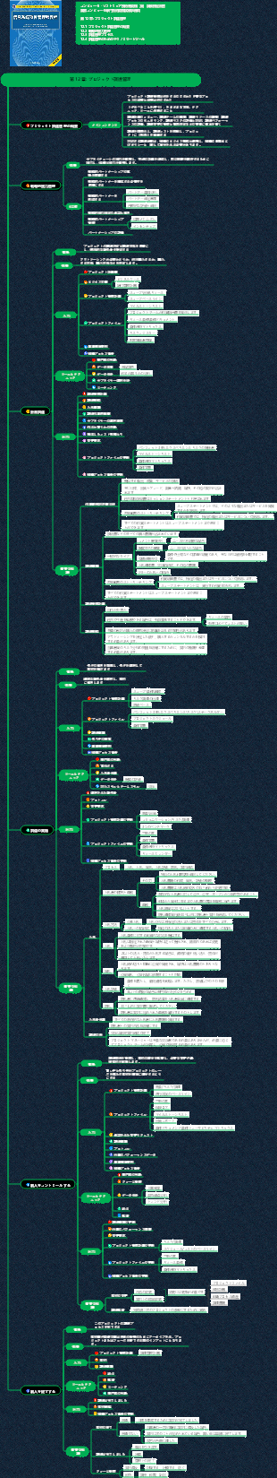 情報システムプロジェクトマネージャ知識体系（第12章 プロジェクト調達管理）