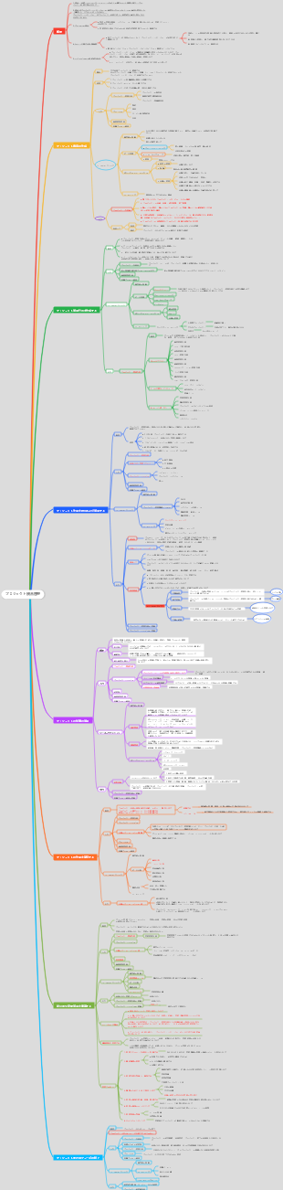 プロジェクト統合管理