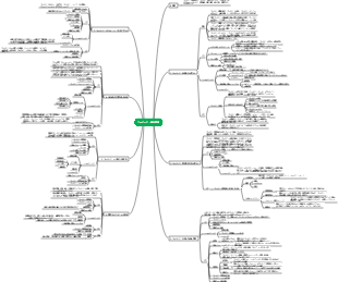 第4章 プロジェクト統合管理