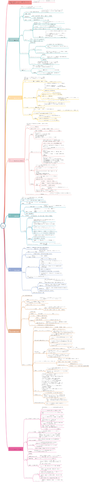 プロジェクト統合管理