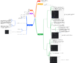 Java IO (Lan Xu の 3 回目のトレーニング プレビュー)