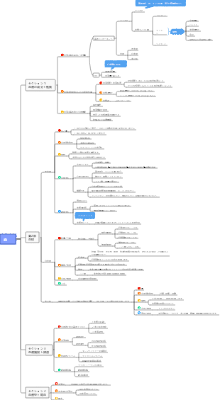 ブラッドマインドマップ