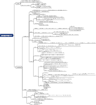 首の病気の患者のケア
