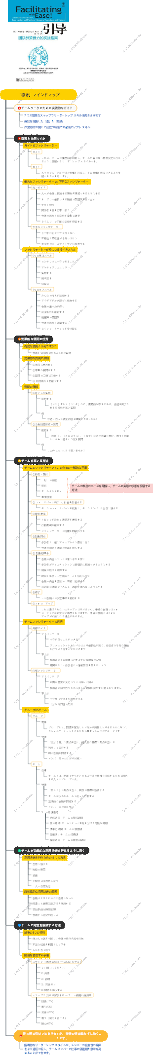 「導き」マインドマップ