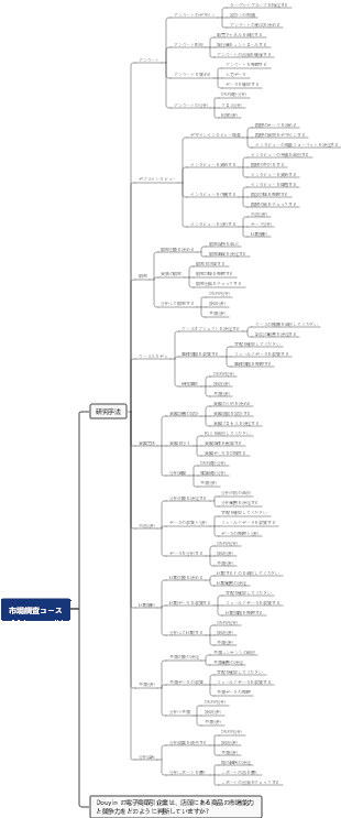 市場調査コース市場調査手法